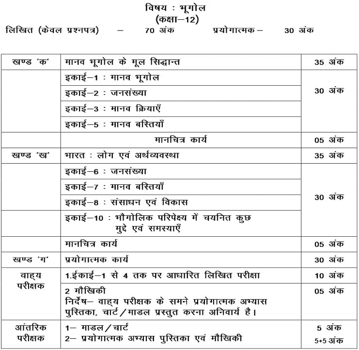 UP Board class 12 Geography Syllabus 202223 Download PDF Directly