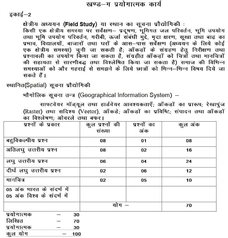UP Board class 12 Geography Syllabus 202223 Download PDF Directly