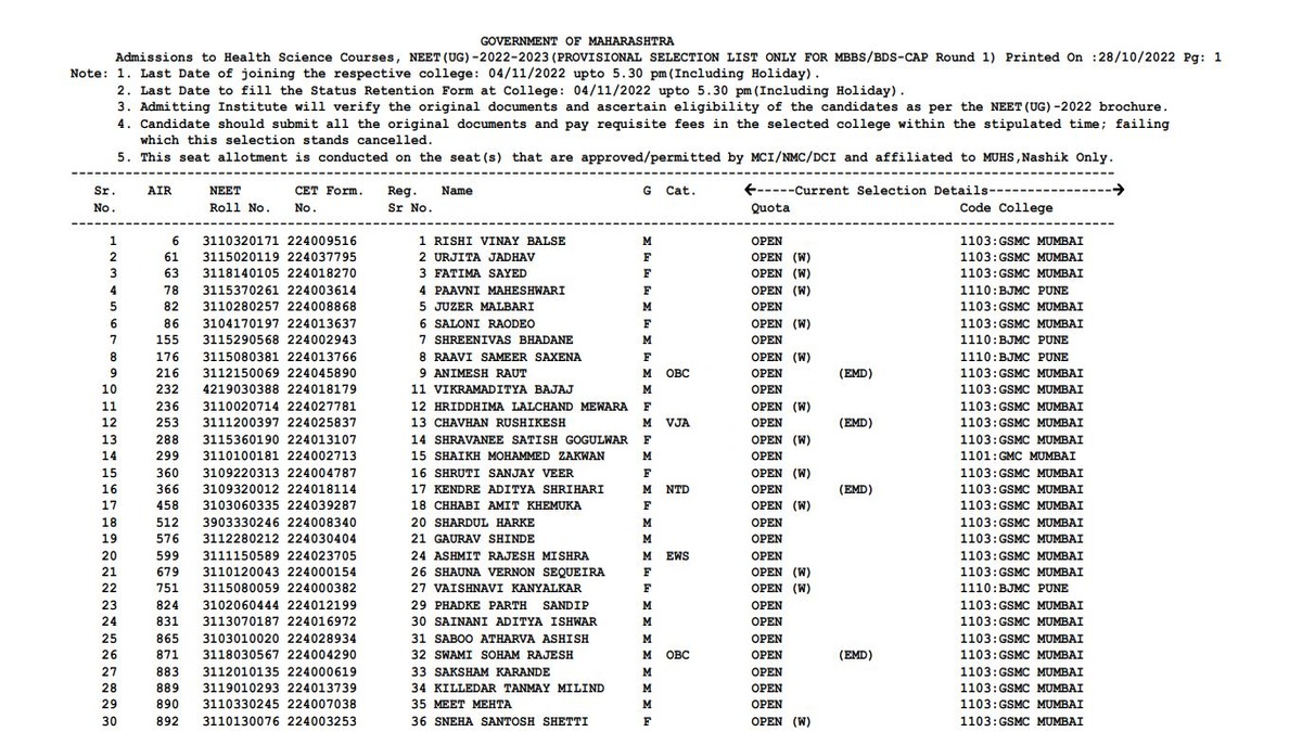 Maharashtra NEET UG Selection List 2022 Releases for Round 1, Check