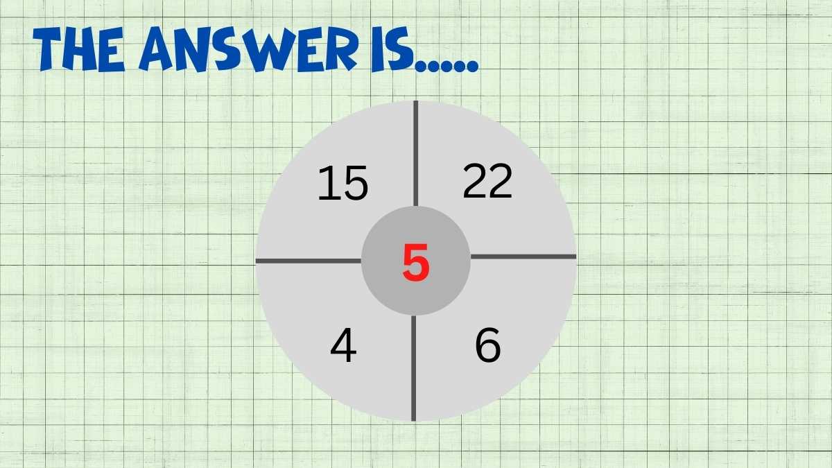Math riddle answer