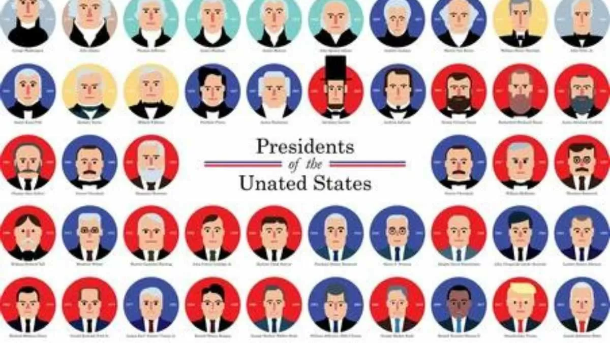 List Of The United States Presidents Till Now (17892022)