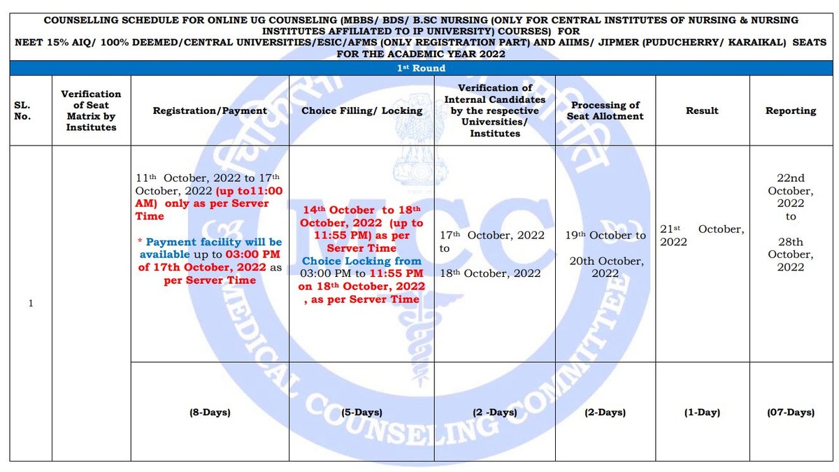 NEET UG Counselling 2022 Dates (OUT) Registration from 11th Oct, Check