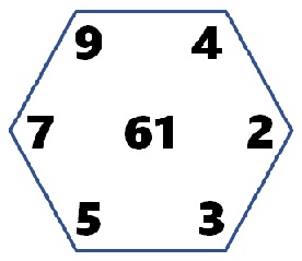 Logic Puzzle #1 Answer: 73 Explanation We will first solve the Shape 1 and Shape 2 to understand the logic.  Shape 1 => (9 x 3) + (4 + 5) + (2 x 7) = 61 Shape 2 => (6 x 6) + (3 x 8) + (7 + 4) = 88  Similarly, we shall apply the same logic to solve the Shape 3. Shape 3 => (5 x 3) + (6 x 7) + (8 x 2) = 73  Logic Puzzle #2 Answer: 16 Explanation We will start by solving Circle 1 and Circle 2 to figure out the logic. Circle 1 => 9 x 8 / 2 = 36  Circle 2 => 6 x 7 / 2 = 21 Similarly, we shall apply the same logic to find out the missing number in the place of the question mark. Circle 3 => 4 x 8 / 2 = 16  Tell us in comments: Did you solve these math puzzles in 20 seconds each? Check out more math puzzles!