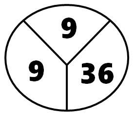 Logic Puzzle #1 Answer: 73 Explanation We will first solve the Shape 1 and Shape 2 to understand the logic.  Shape 1 => (9 x 3) + (4 + 5) + (2 x 7) = 61 Shape 2 => (6 x 6) + (3 x 8) + (7 + 4) = 88  Similarly, we shall apply the same logic to solve the Shape 3. Shape 3 => (5 x 3) + (6 x 7) + (8 x 2) = 73  Logic Puzzle #2 Answer: 16 Explanation We will start by solving Circle 1 and Circle 2 to figure out the logic. Circle 1 => 9 x 8 / 2 = 36  Circle 2 => 6 x 7 / 2 = 21 Similarly, we shall apply the same logic to find out the missing number in the place of the question mark. Circle 3 => 4 x 8 / 2 = 16  Tell us in comments: Did you solve these math puzzles in 20 seconds each? Check out more math puzzles!