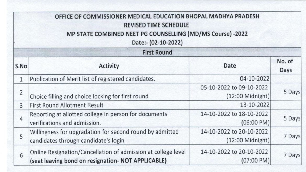 MP NEET PG Counselling 2022 Revised Dates