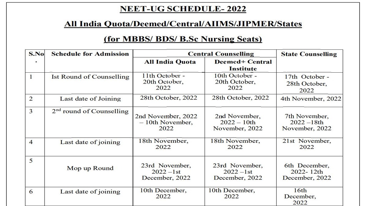 NEET UG State Counselling 2022 Schedule Releases