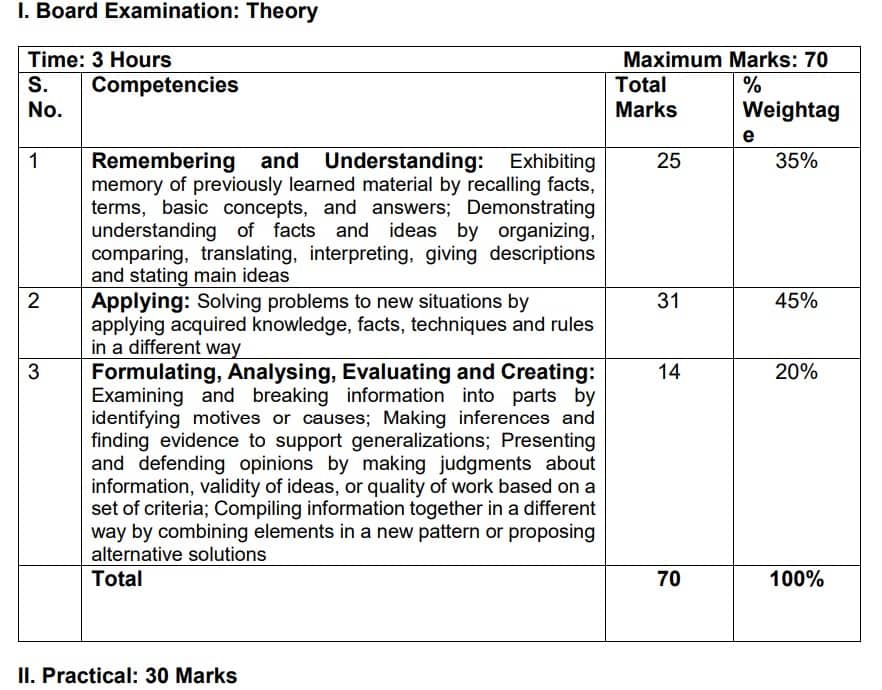 question-paper-design-cbse-class-12-psychology-2022-23