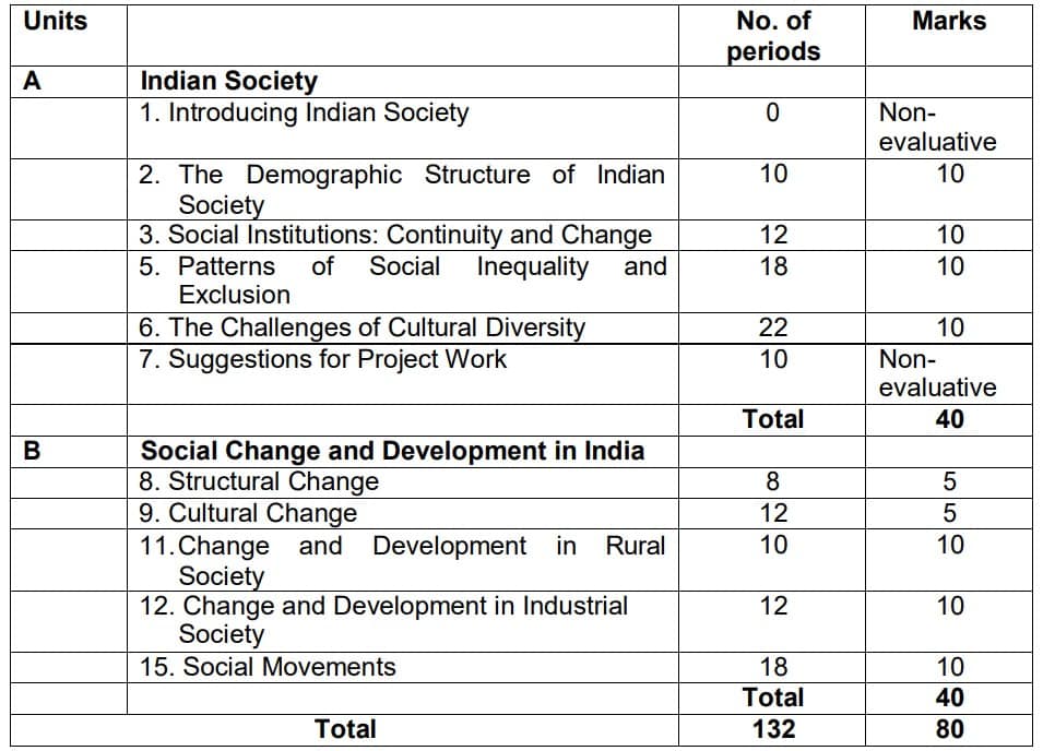 cbse-class-12-sociology-syllabus-2022-23-course-structure