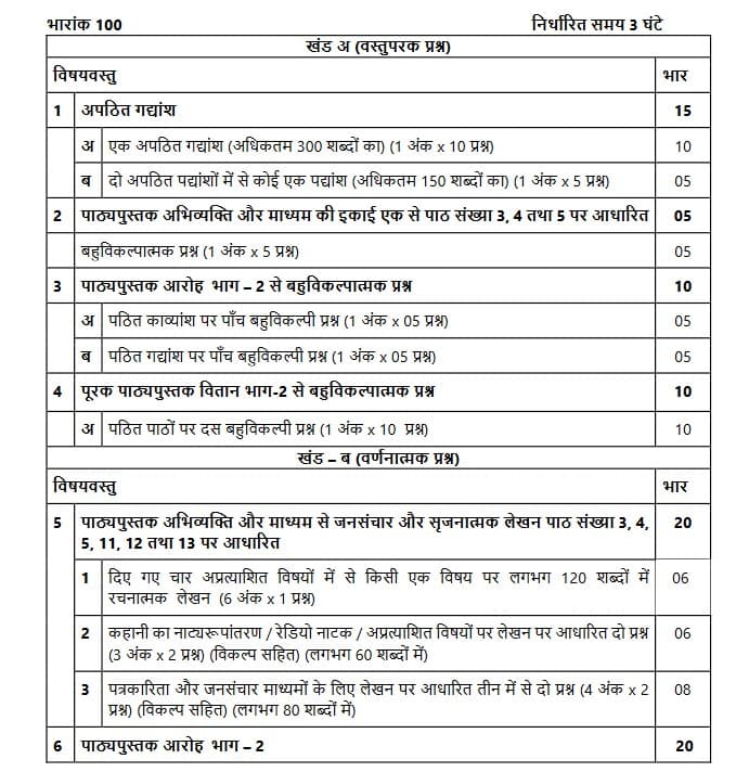 CBSE Class 12 Hindi Core Syllabus 2022-23: Download The Latest ...