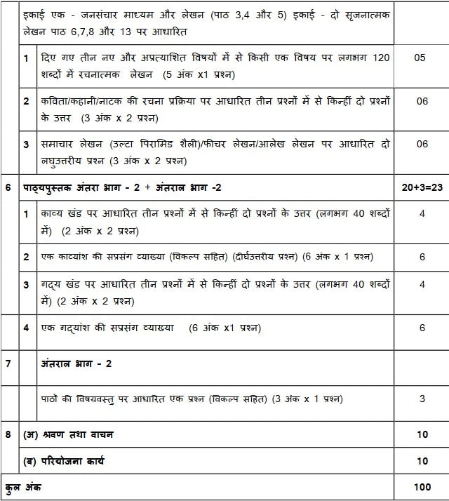 cbse-class-12-hindi-elective-syllabus-2022-23-download-the-revised