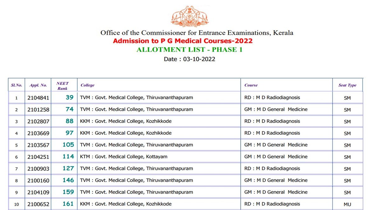 Kerala NEET PG Counselling Phase 1 Allotment List 2022 (OUT)