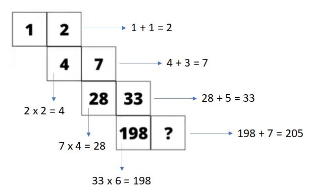 Tricky ‘Find Missing Numbers’ Math Puzzles Solution