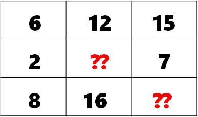 Math Riddles: Test Your Brain Power, Solve These Missing Numbers Puzzles