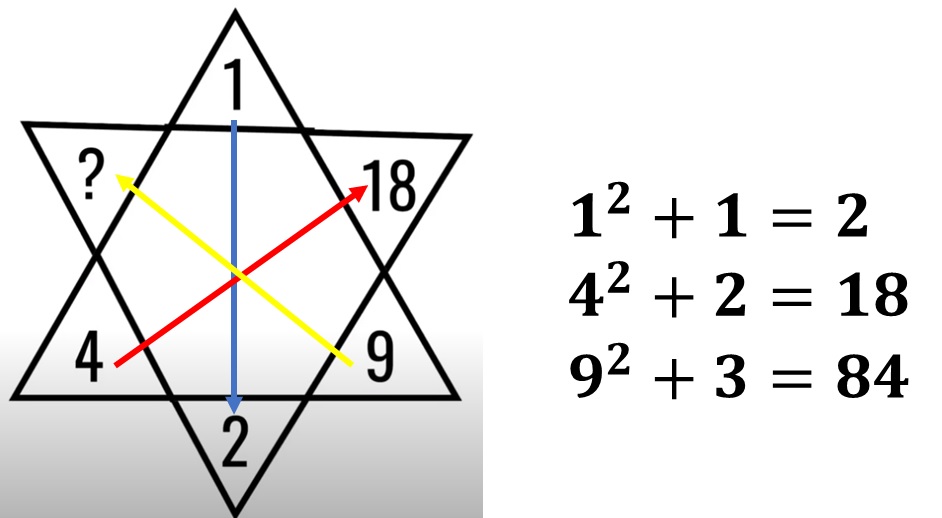 Math Riddles: Find The Missing Numbers, Logic Math Puzzles