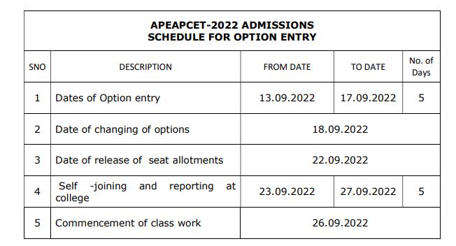 AP EAPCET 2022 Schedule