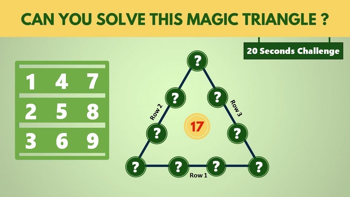 Math Riddles: Can You Solve This Magic Triangle Puzzle in 20 Seconds?