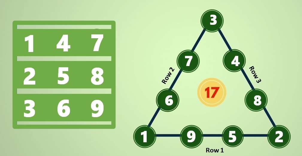 Math Riddles Can You Solve This Magic Triangle Puzzle In 20 Seconds 
