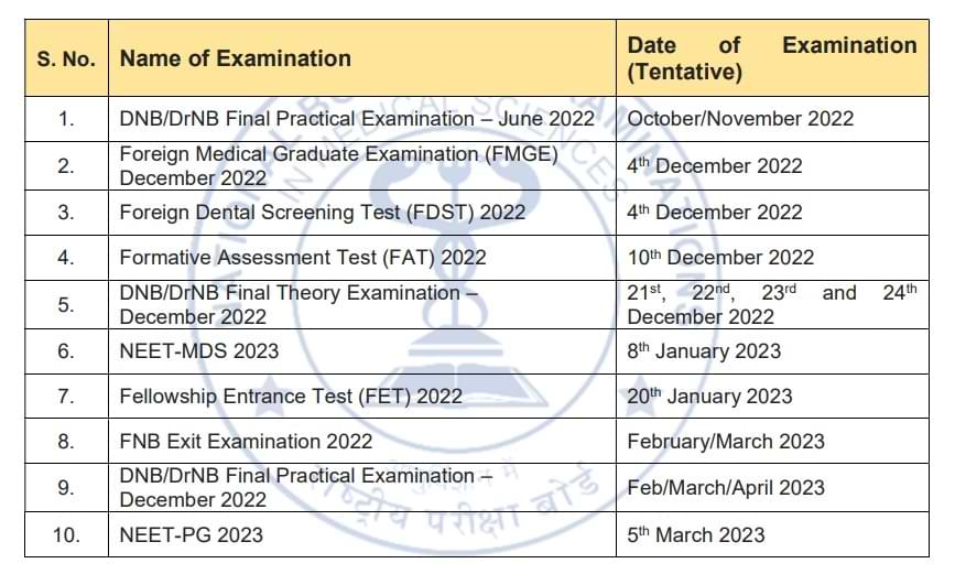 NEET PG 2023 Tentative Schedule Released, Check complete schedule here Education News Jagran