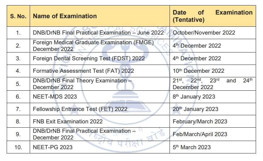 Neet Pg 2023 Tentative Schedule Released Check Complete Schedule Here