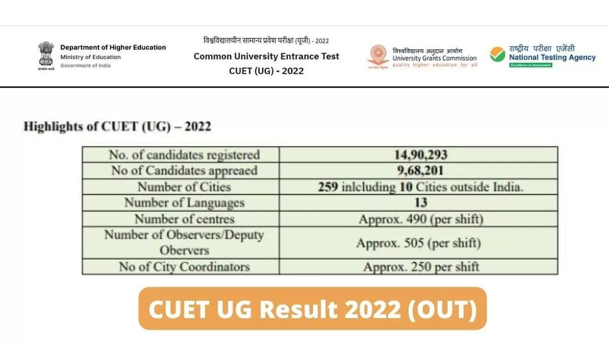 CUET UG Result 2022