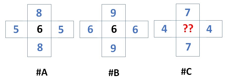 Math Riddles: Find Missing Numbers In These Tricky Logic Math Puzzles