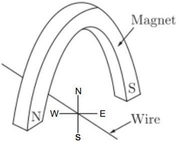 copper wire Magnet
