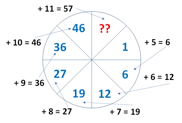Math Riddles: Solve these Tricky Logic Puzzles in 20 seconds each