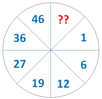 Math Riddles: Solve these Tricky Logic Puzzles in 20 seconds each