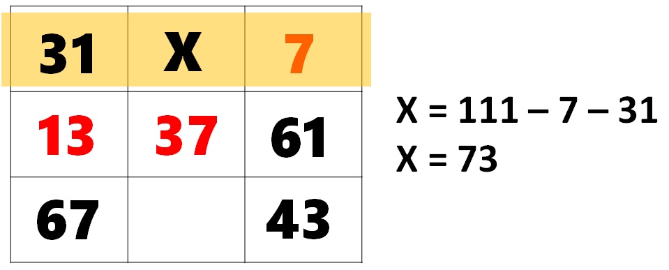 Math Riddles Solve This Magic Square Puzzle In 20 Seconds Math Riddles Solve This Magic Square Puzzle In 20 Seconds