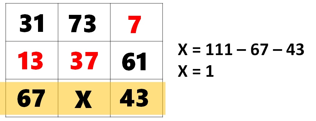 Math Riddles: Tricky Math Magic Square Puzzle Solved