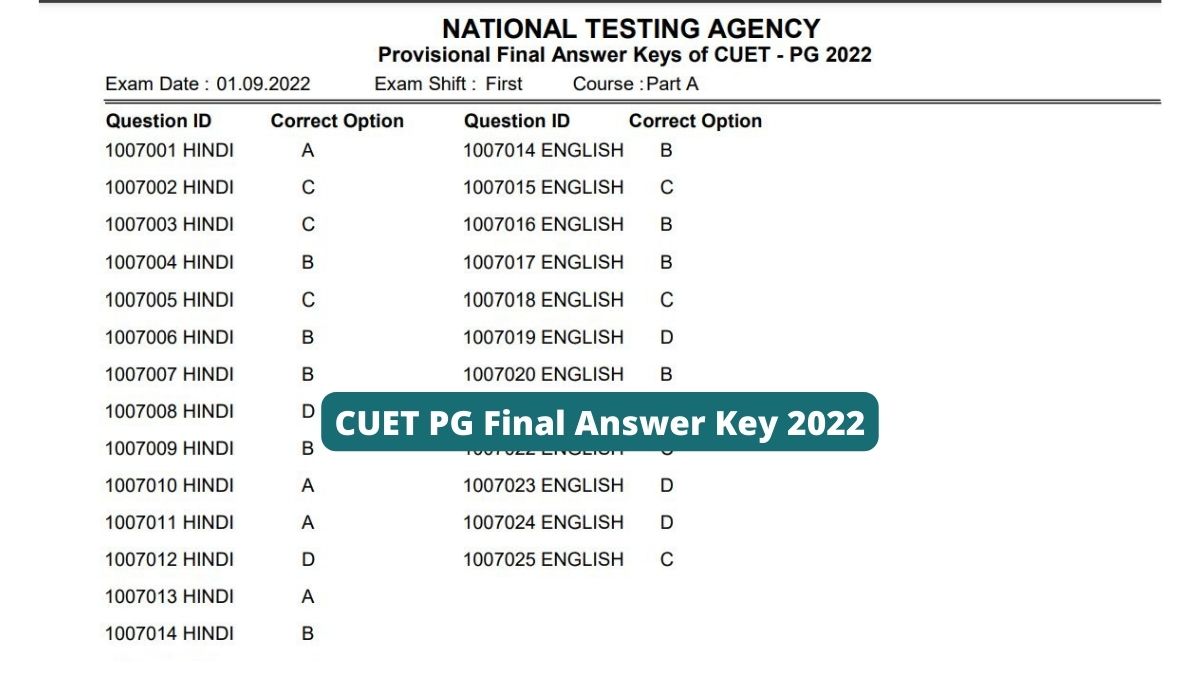 CUET PG Final Answer Key 2022 (OUT): NTA Releases Final Answer Key At ...