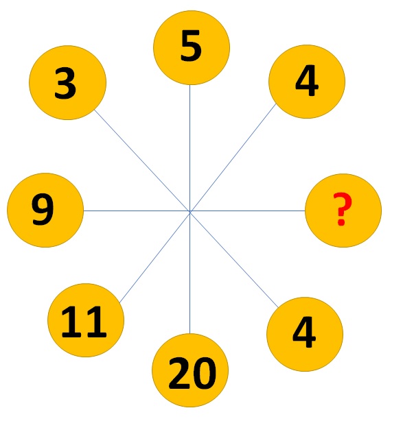 Math Riddles: Missing Number Series Puzzle, Difficulty Level Hard