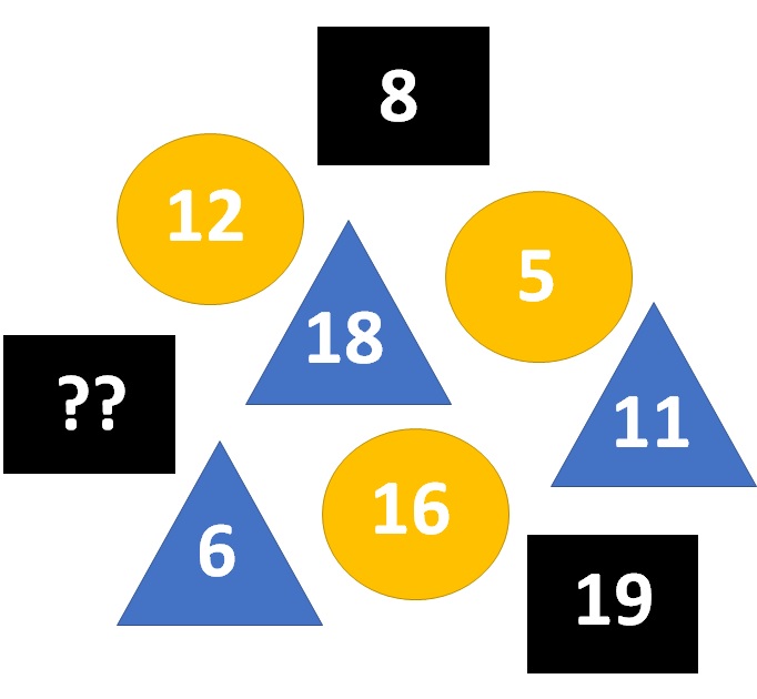 Math Riddles: Missing Number Series Puzzle, Difficulty Level Hard