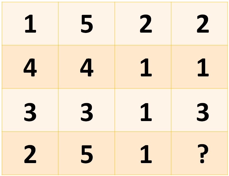 Brain Teaser Math Test for Genius: Complete the Series 6, 12, 36, 144, ? -  News