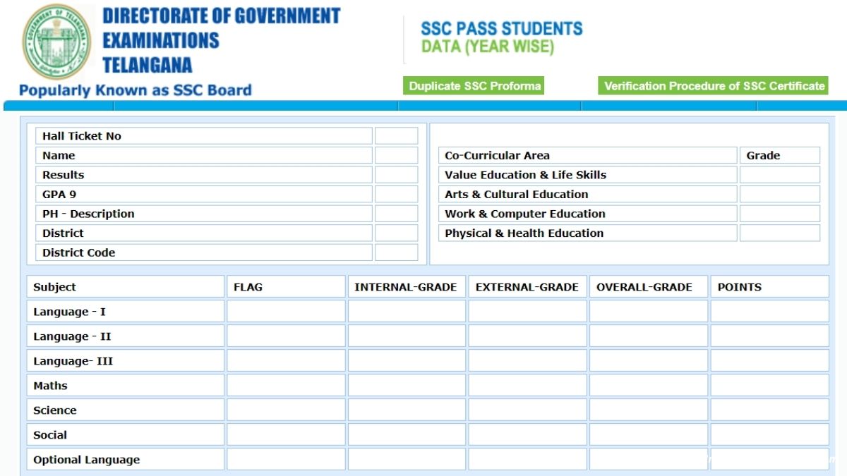 Manabadi ssc deals results