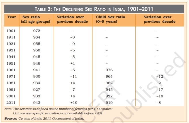 Give reasons for declining sex-ratio