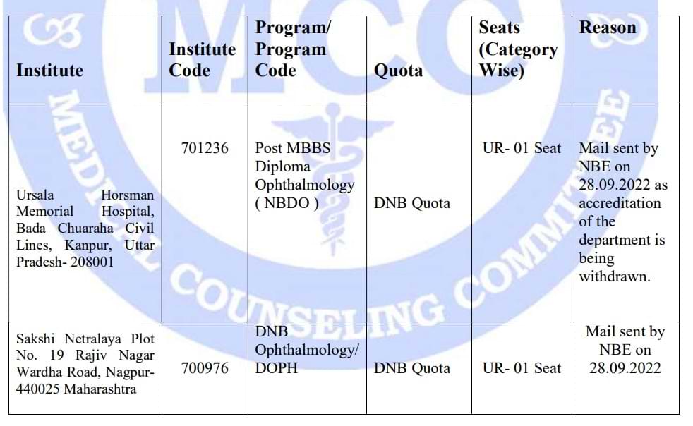 NEET PG Round 1 Seat Matrix