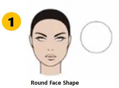 What Does The Shape of Your Face Reveal About Your Personality?