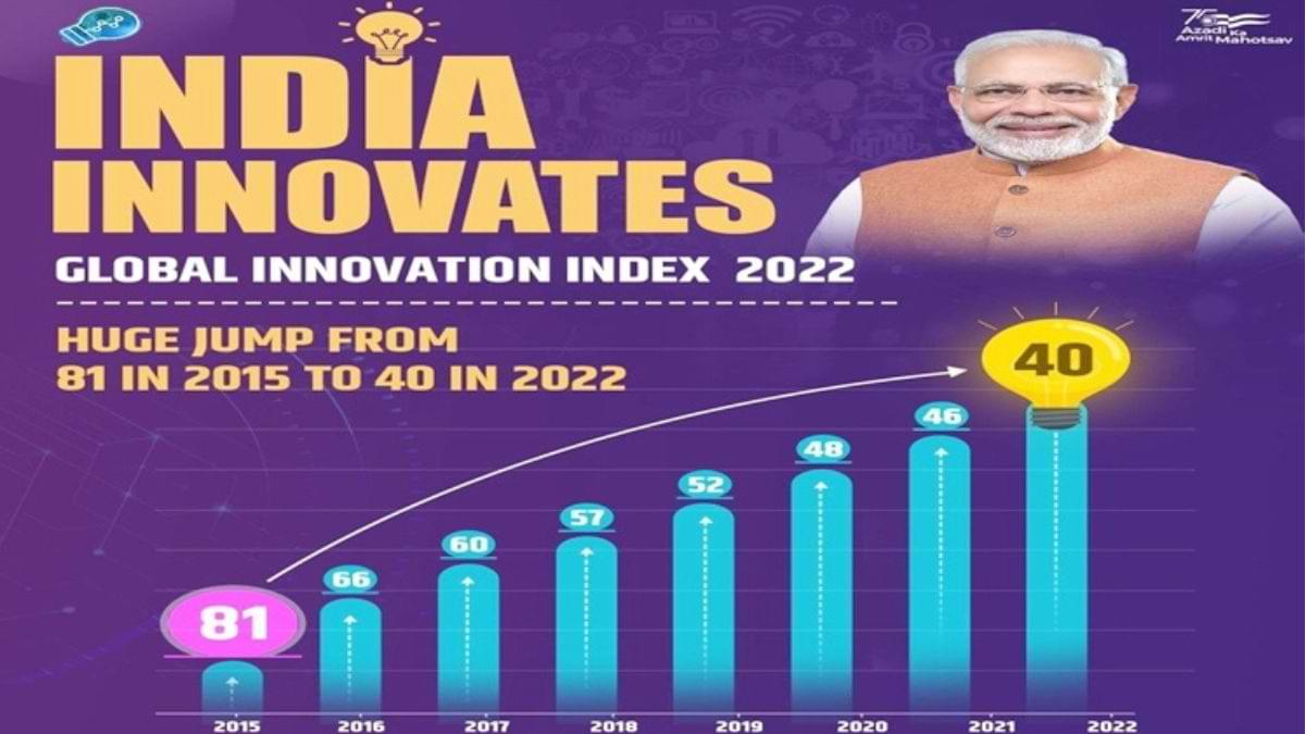  Global Innovation Index 2022: ग्लोबल इनोवेशन इंडेक्स में भारत 40वें स्थान पर पहुंचा, जानें कौन रहा टॉप पर? 