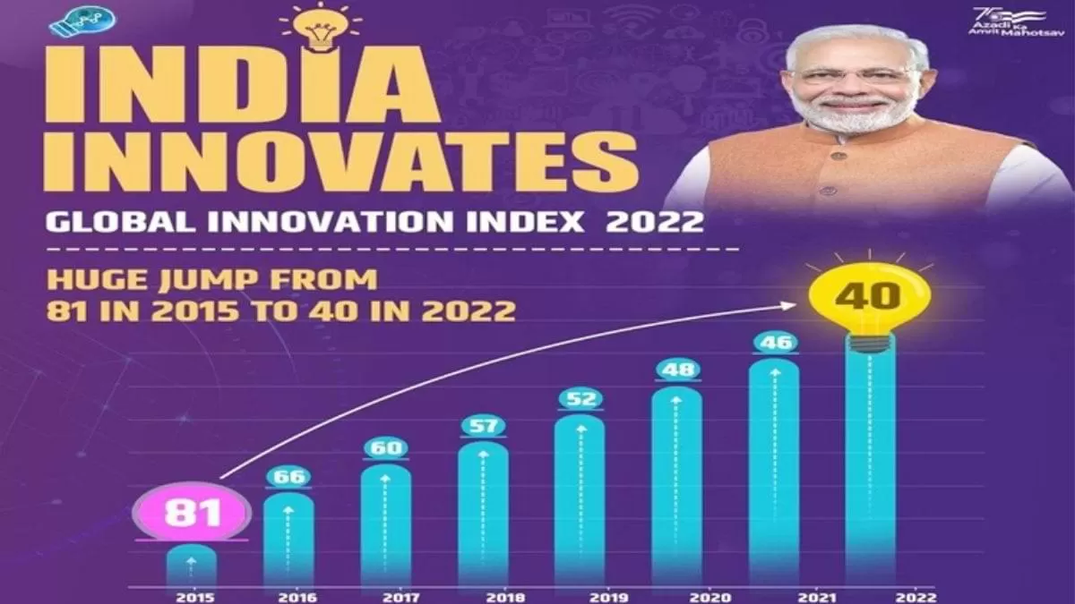 ग्लोबल इनोवेशन इंडेक्स में भारत 40वें स्थान पर पहुंचा