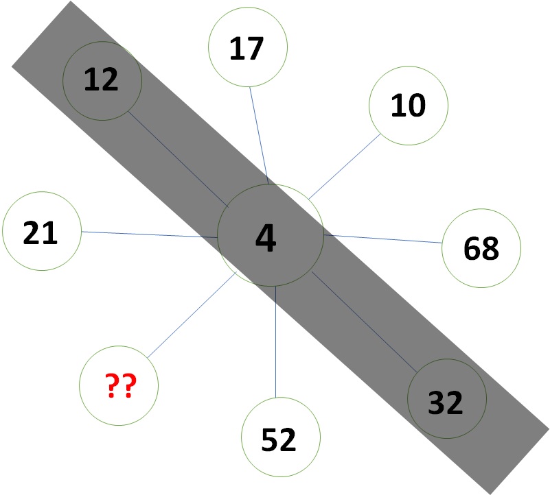Math Riddle With Answer Can You Solve These Math Puzzles In 20 Seconds Math Riddle With Answer Can You Solve These Math Puzzles In 20 Seconds