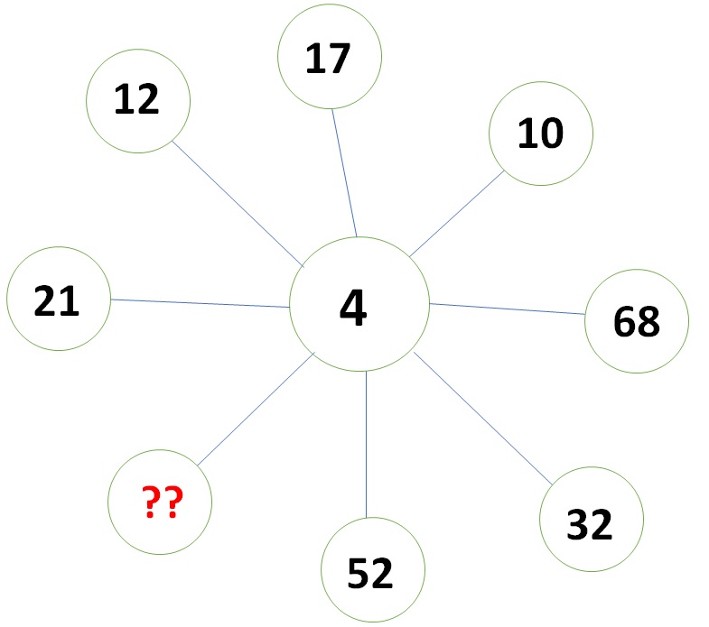 Math Riddles