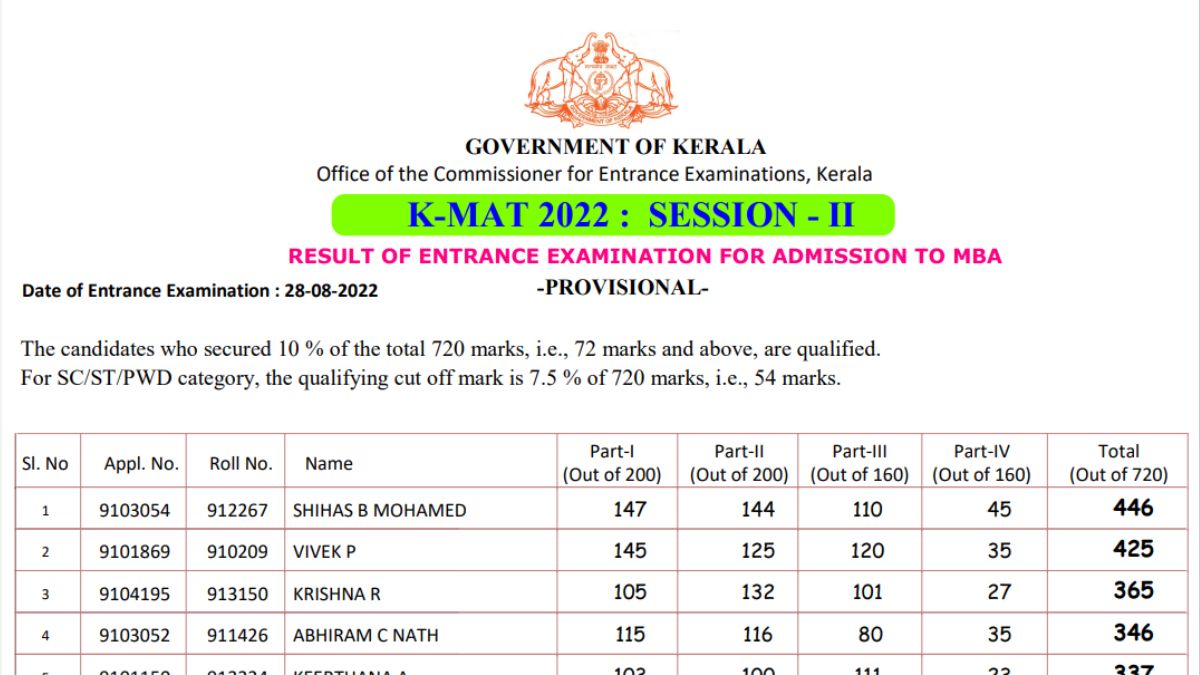 Kerala KMAT Result 2022 (OUT)