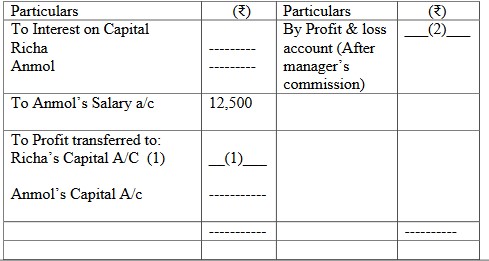 CBSE Accountancy Sample Paper Class 12 2023-24 with Solutions PDF Download