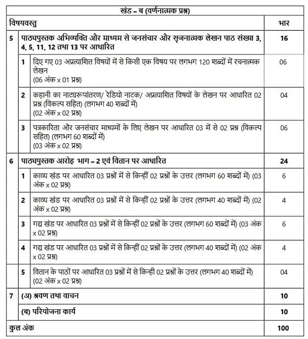 class 6 hindi syllabus 2023 24