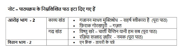 CBSE Class 12 Hindi Core Deleted Syllabus 2023-24