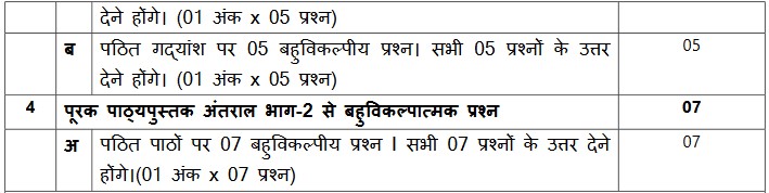 CBSE Class 12 Hindi Elective Syllabus