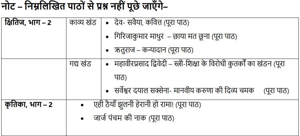 CBSE Class 10 Hindi A Syllabus 2023 24 PDF