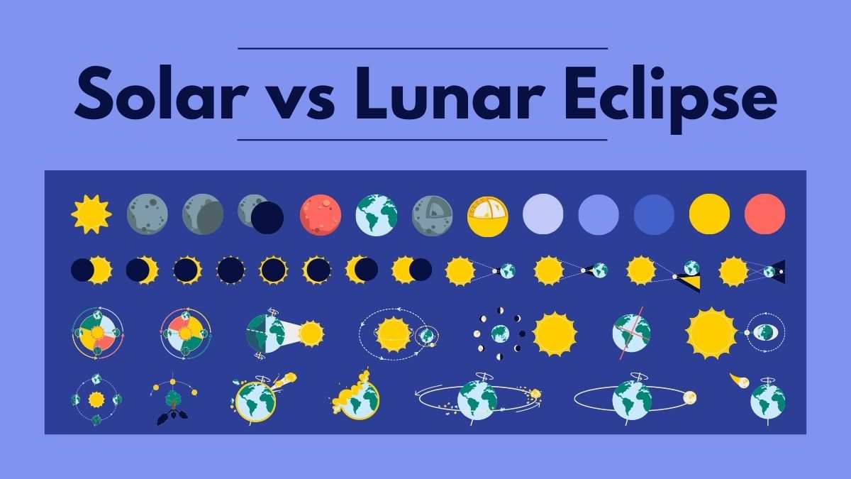 solar eclipse and lunar eclipse