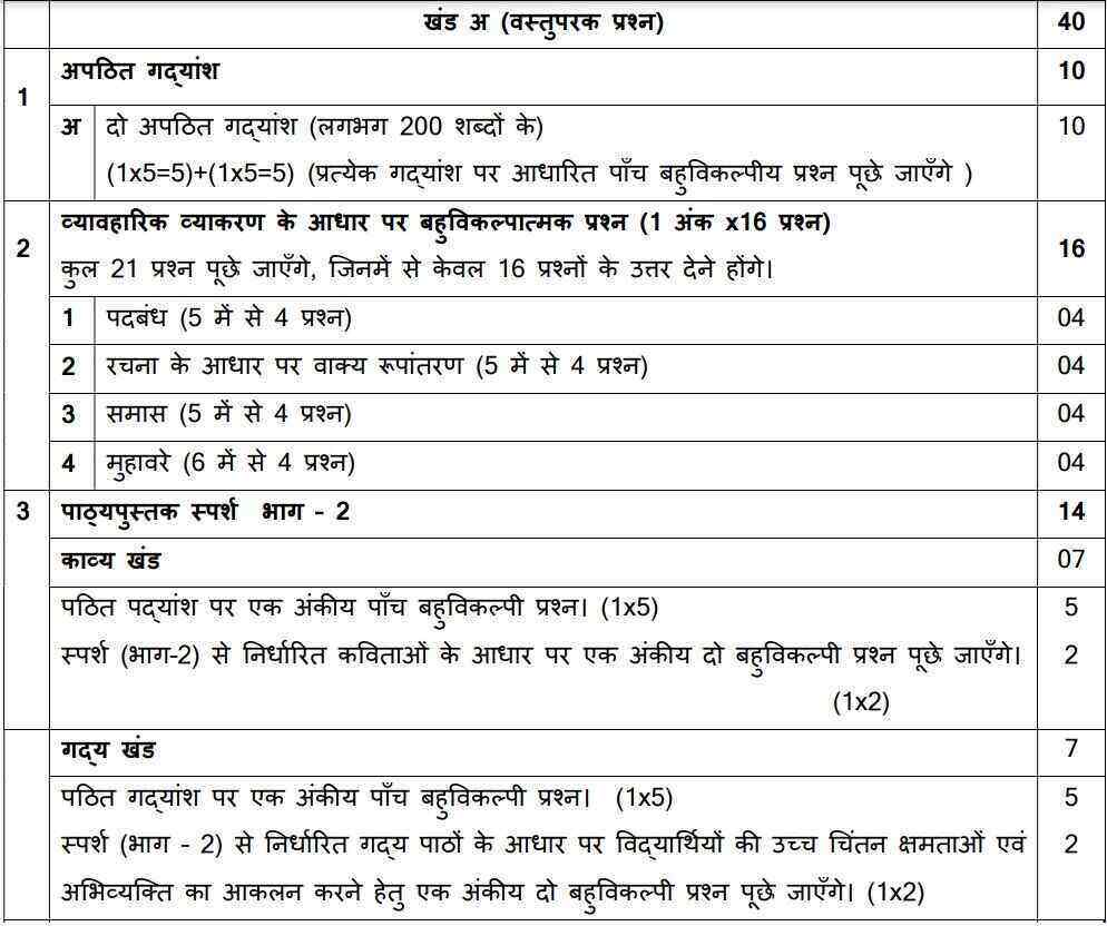 cbse-class-10-hindi-b-syllabus-2023-24-pdf-download-to-check-course